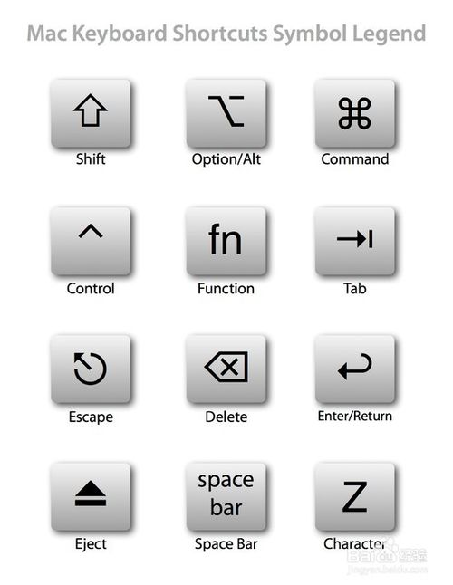 mac_keymap